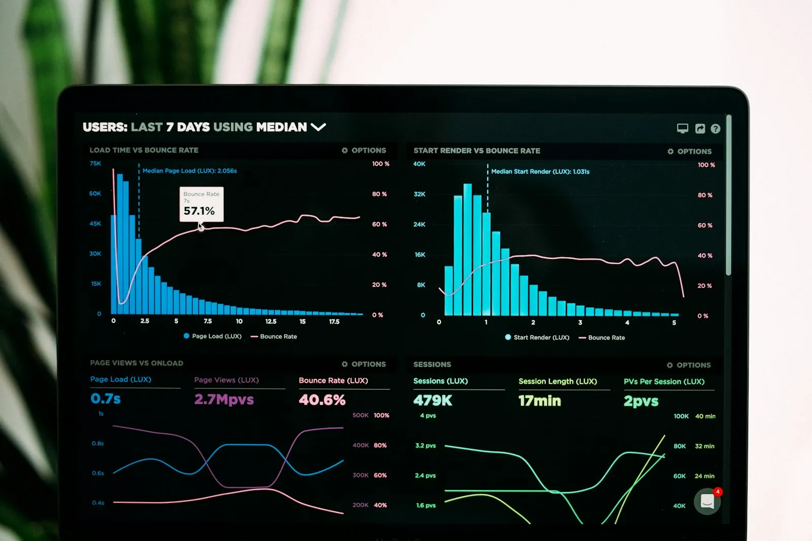 A risk and compliance dashboard on screen